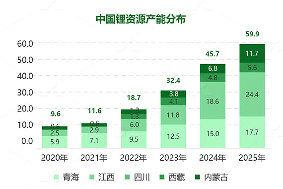 新能源產業(yè)鏈需求增加