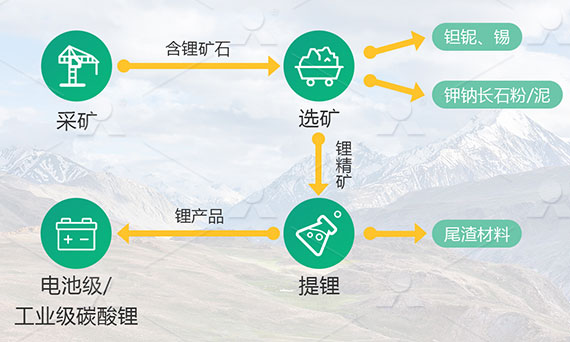 新能源產業(yè)鏈需求增加