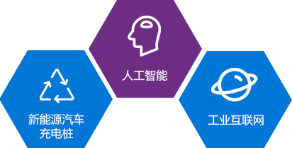 新能源騎車充電樁，人工智能，工業(yè)互聯(lián)網(wǎng)